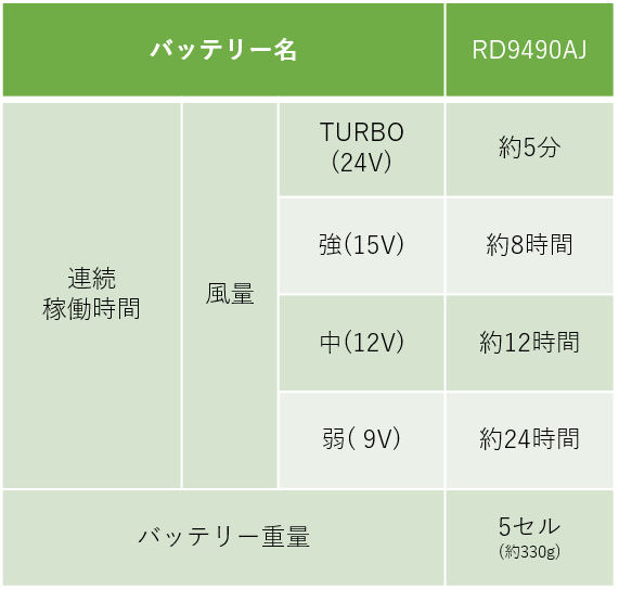 バッテリー表