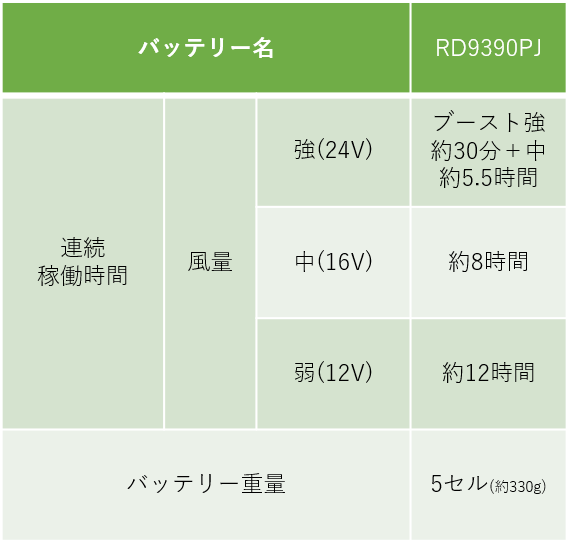 バッテリー表