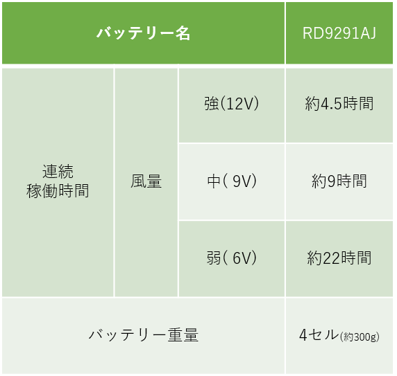 バッテリー表