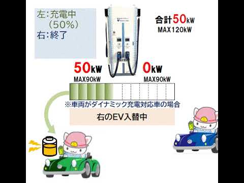 EV急速充電器 120kW 『HFR1-120B10（B10シリーズ）』（株式会社東光高岳）