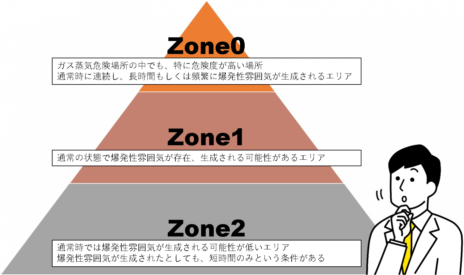 妊娠とブラジルの爆発