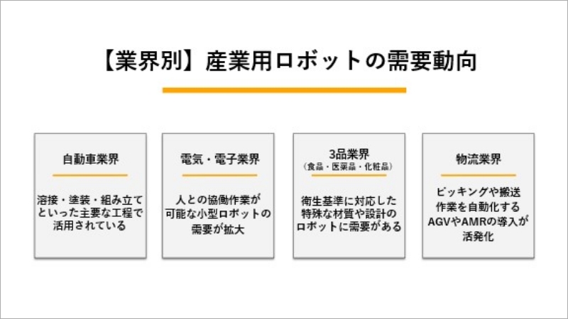 産業用ロボットの需要動向