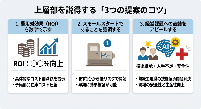 上層部を説得する「3つの提案のコツ」