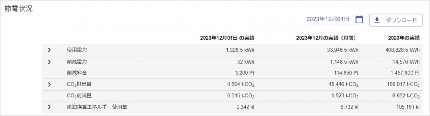 節電状況