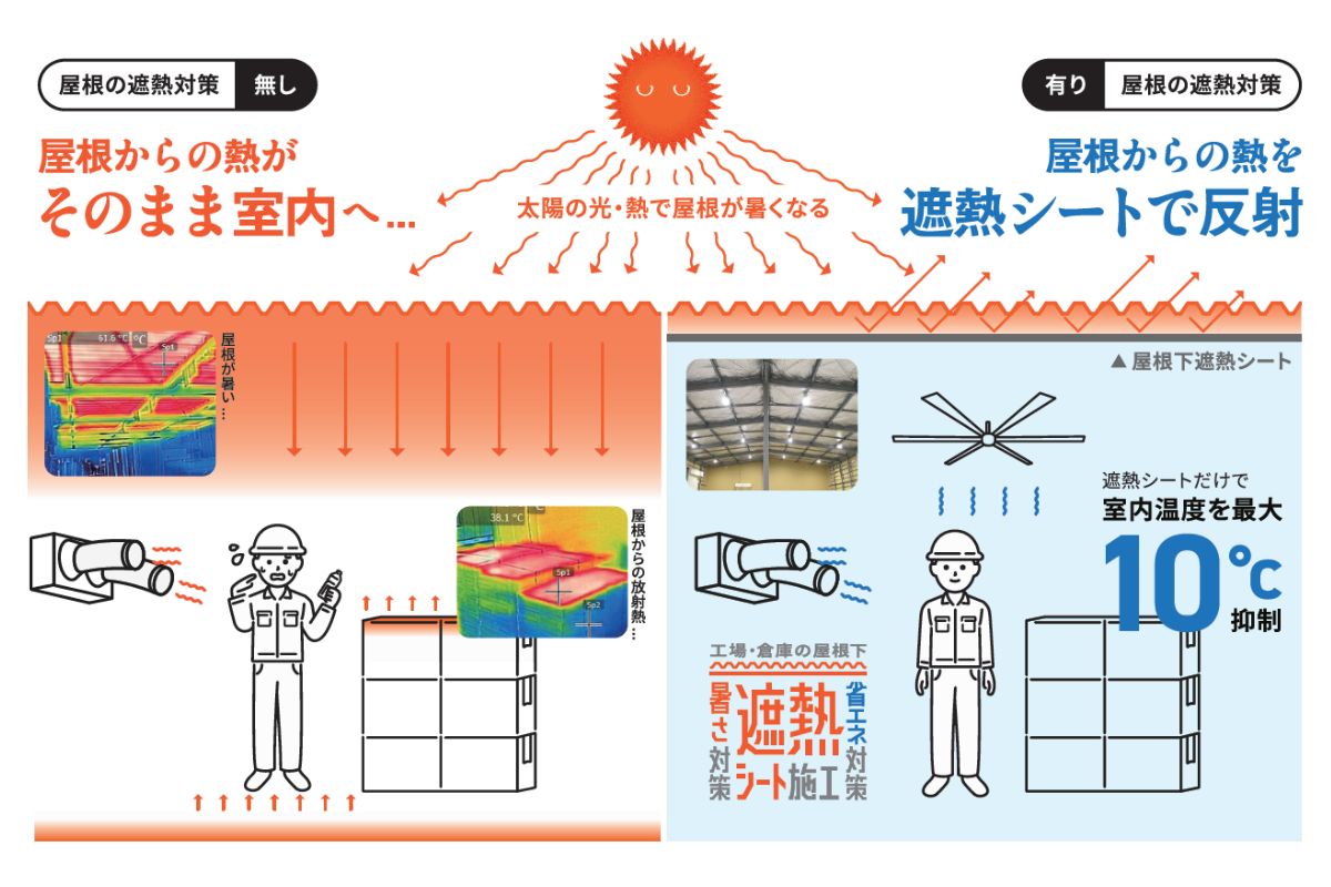 夏の遮熱メカニズム図解