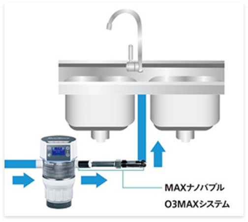 MAXナノバブル＋O3MAXシステム