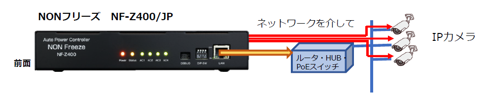『NONフリーズ』はどのようにフリーズを発見するのか
