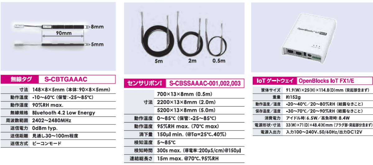 パッケージ製品の仕様
