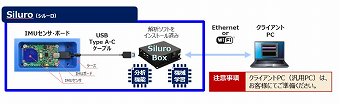 振動予知保全パッケージシステム『 Siluro（シルーロ）』