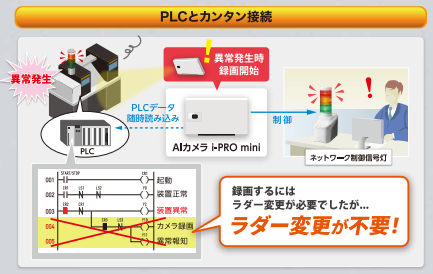 自動録画・遠隔報知システム『設備異常がすぐわかる!!自動録画&遠隔報知』