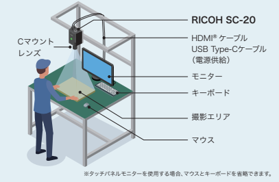 作業検査カメラ『RICOH SC-20』
