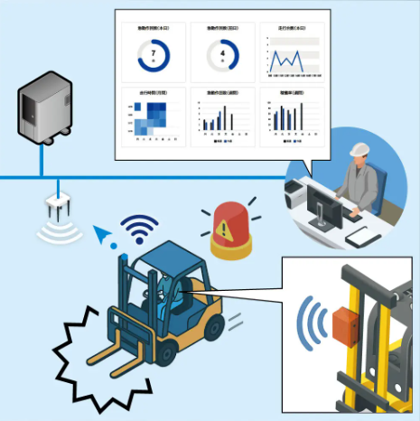 安全運転傾向管理システム『フォークセーフモニター』