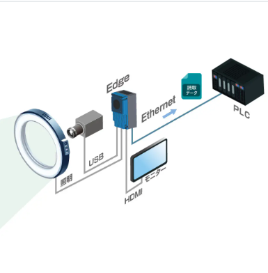 AI外観検査『VisAi』