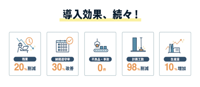 AI×SaaS 生産計画DXサービス『最適ワークス』