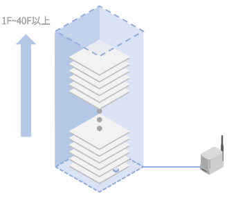 次世代LPWA無線技術『UNISONet』