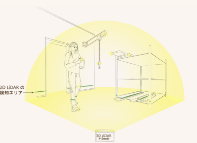 3D超音波センサ『Sonair』