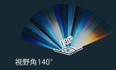 多視点裸眼3Dディスプレイ『SeeCubic』