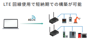 リモート接続サービス『KES Remote Service Client For Windows』