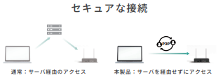 リモート接続サービス『KES Remote Service Client For Windows』