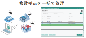 リモート接続サービス『KES Remote Service Client For Windows』