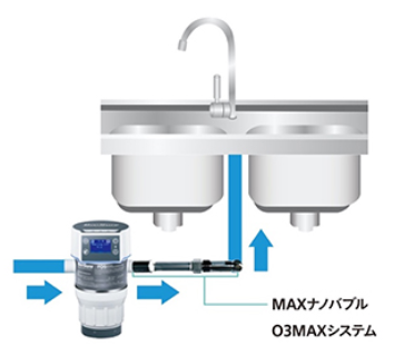 オゾン水生成システム『O3MAX Water System』