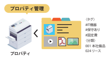 位置情報管理サービス『ARU』