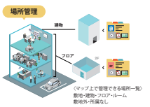 位置情報管理サービス『ARU』