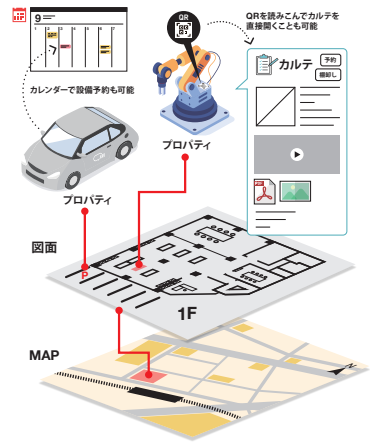 位置情報管理サービス『ARU』