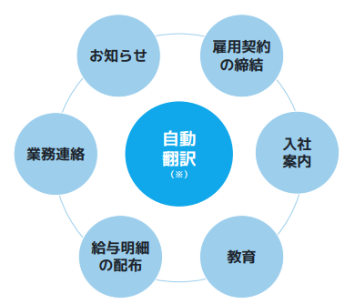現場従業員管理システム『カミナシ 従業員』
