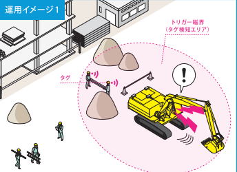 重機・フォークリフト接触事故防止安全装置『ヒヤリハンター』