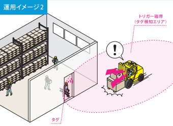 重機・フォークリフト接触事故防止安全装置『ヒヤリハンター』