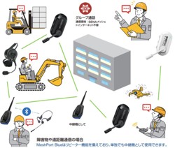 メッシュインターコム『SENA メッシュインターコムシリーズ』