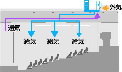 室外機一体型ヒートポンプ空調機『オクージオ🄬』