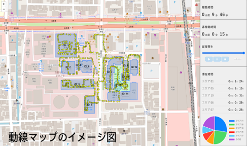 動線可視化分析システム『F-Scope』