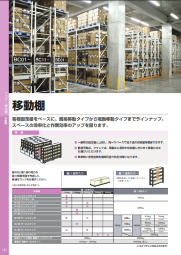 移動棚カタログ（株式会社オカムラ）