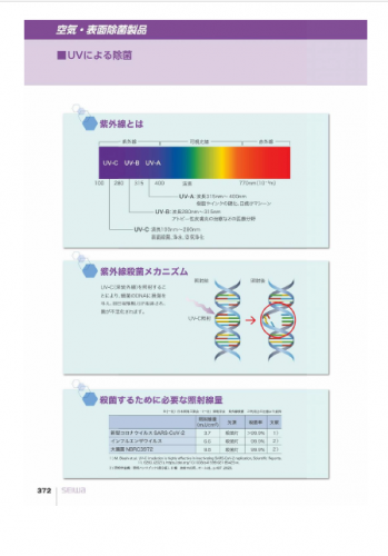 空気・表面除菌製品UV-C ソリューション『空気循環式紫外線清浄機』カタログ(星和電機株式会社)