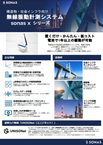 無線式メーター点検自動化サービスカタログ（ソナス株式会社)