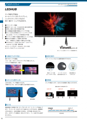オールインワンLEDディスプレイ『LEDHUB』カタログ（株式会社ケイアイシー）
