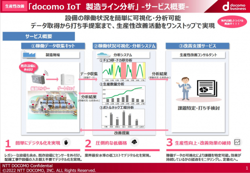 docomo IoT製造ライン分析カタログ（株式会社NTTドコモ）