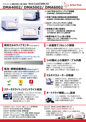 ベンチトップ型密度比重計『次世代密度計DMAシリーズ』カタログ(株式会社アントンパール・ジャパン)