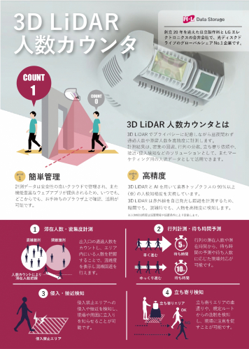 3D LiDAR人数カウント(株式会社日立LGデータストレージ)