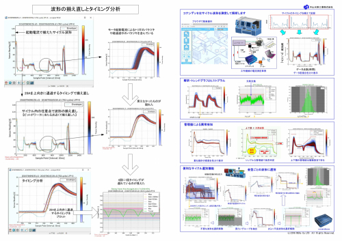コナンデッセ波形解析装置カタログ(中山水熱工業株式会社)