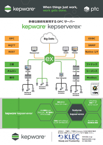 IoTデータ通信プラットフォーム『KEPServerEX』カタログ(株式会社関東エルエンジニアリング)