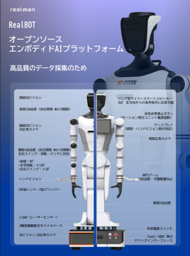 エンボディドAI開発プラットフォーム『RealBOT』カタログ（Realman Robotics株式会社）