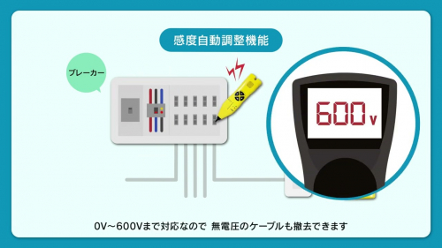 デジタル式ケーブルブレーカー探索機『SP780』（株式会社グッドマン）