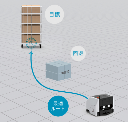 自律移動ロボット『ORV』