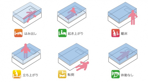 シルエット見守りセンサ『WOS-321』