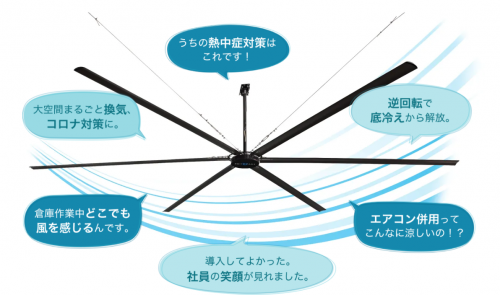 大型シーリングファン『SMILE FANS 3 EV』
