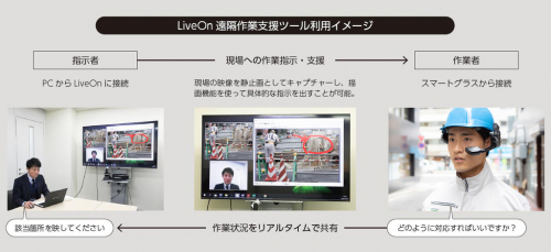 遠隔現場支援システム『LiveOnWearable』