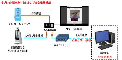 認証付き顔体表面温度測定 アルコール検知システム アルコールチェッカー 製品詳細 株式会社カナデン 製品サイト